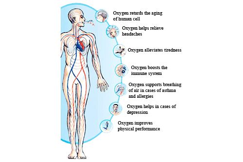 Cryogenic Boost oxygen