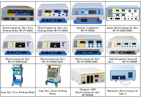 electrosurgery background